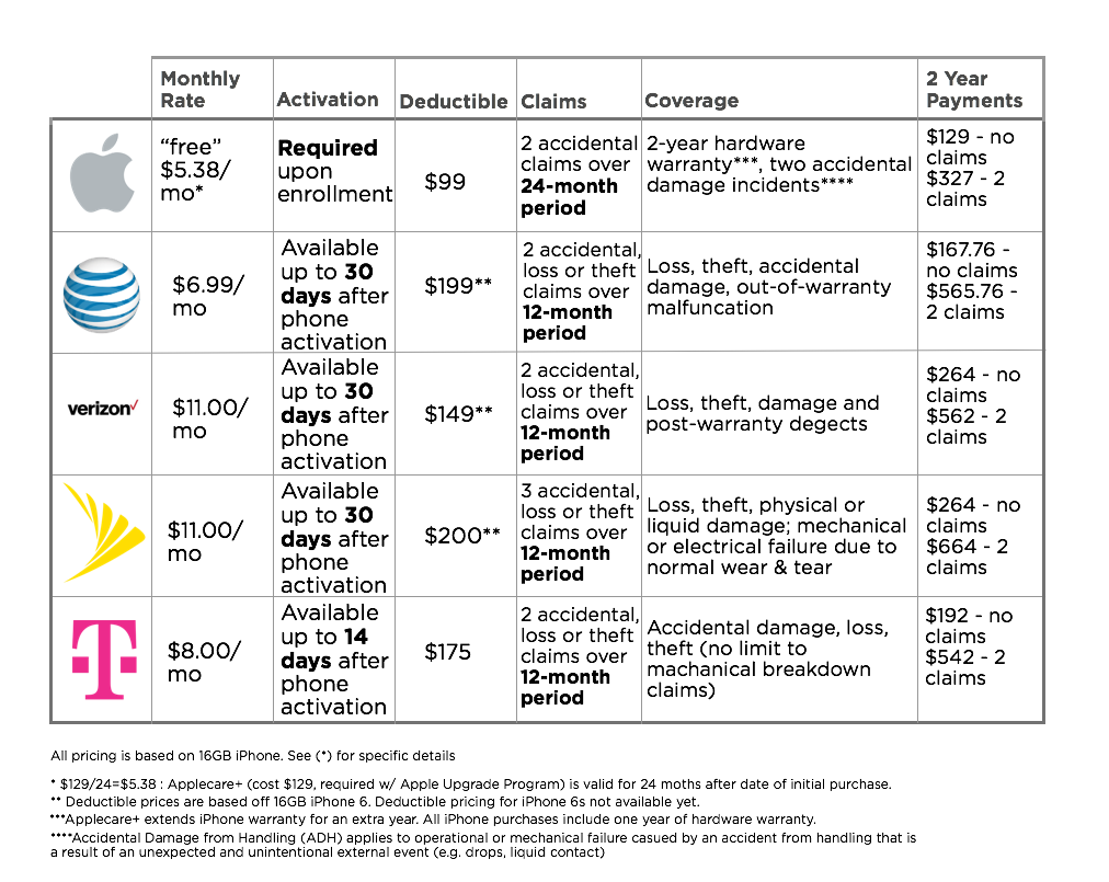 s22 ultra wireless charge